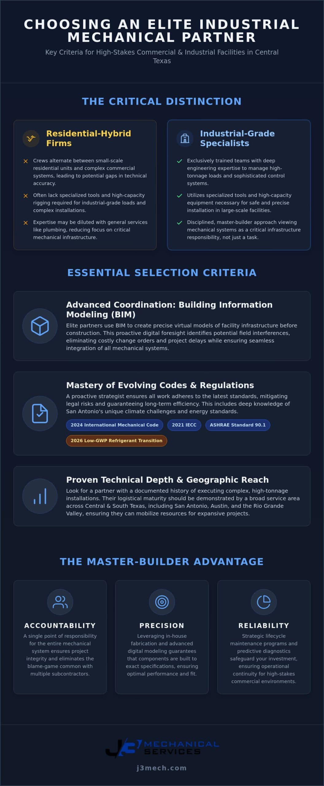 Commercial HVAC Companies in San Antonio: A Guide to Strategic Mechanical Partnerships infographic