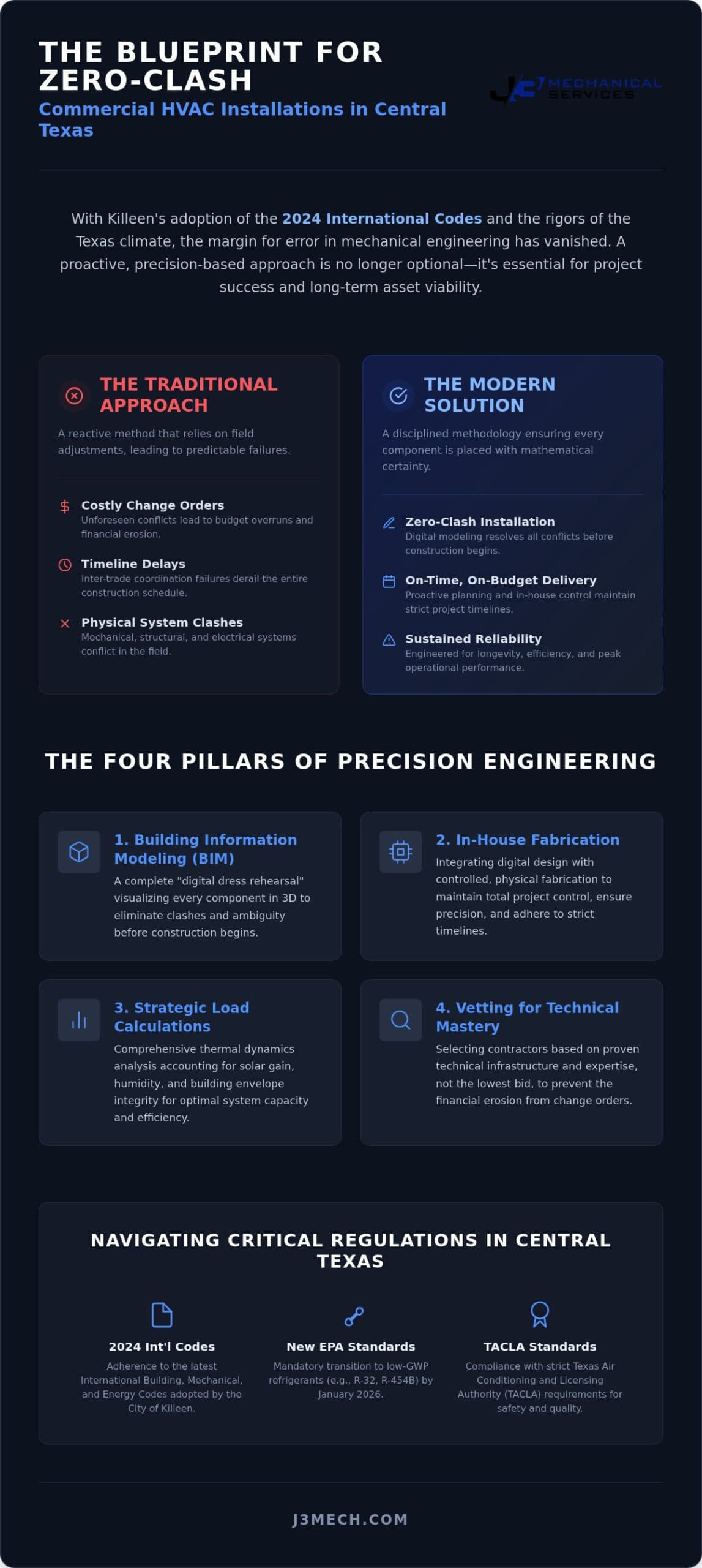Commercial HVAC New Construction in Killeen: A Strategic Guide for Developers infographic
