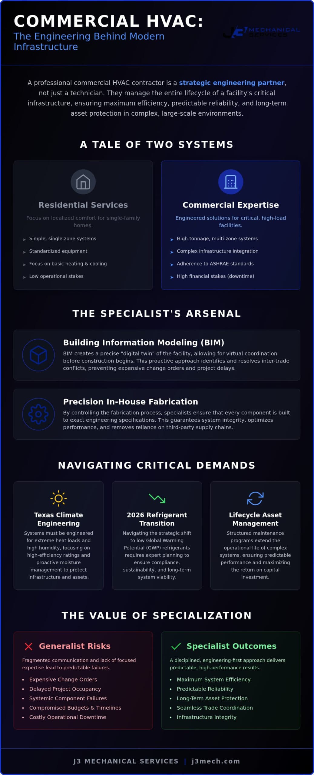 The Role of a Commercial HVAC Contractor in Modern Facility Infrastructure infographic